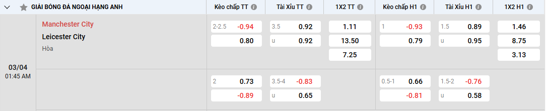 Soi kèo Manchester City vs Leicester City 01h45, 03/04/2025 Ngoại Hạng Anh 2 Tỷ lệ kèo Manchester City vs Leicester City