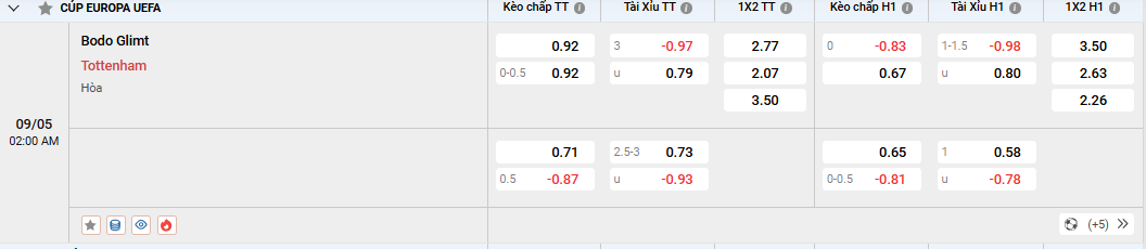 Soi kèo Bodo Glimt vs Tottenham, tỷ lệ kèo
