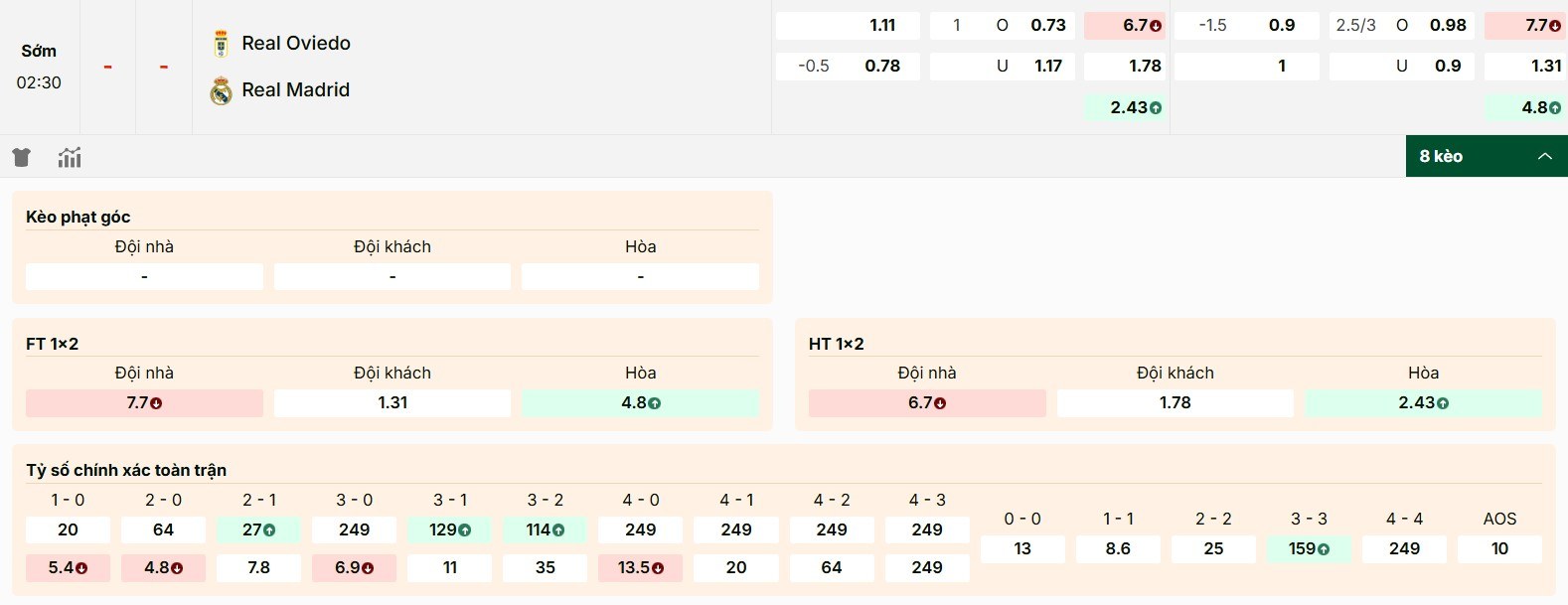 Phân tích kèo trận đấu Real Oviedo vs Real Madrid