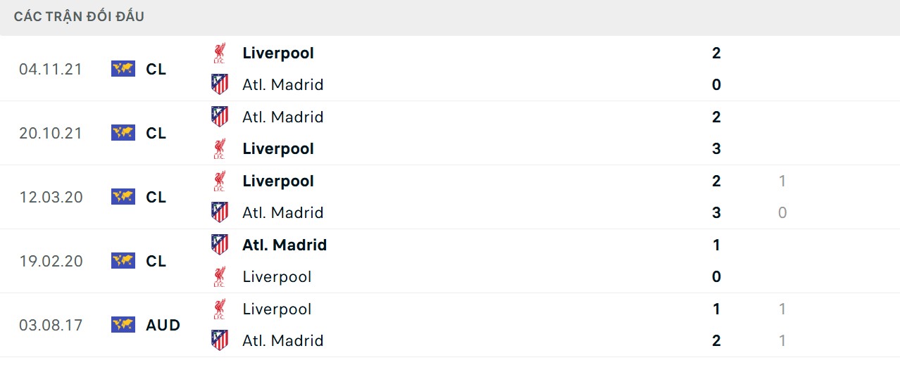 Kết quả chạm trán mới nhất giữa 2 CLB