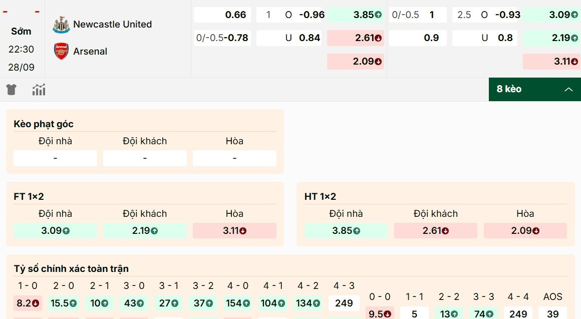 Điểm qua top kèo hot nhất trận Newcastle vs Arsenal