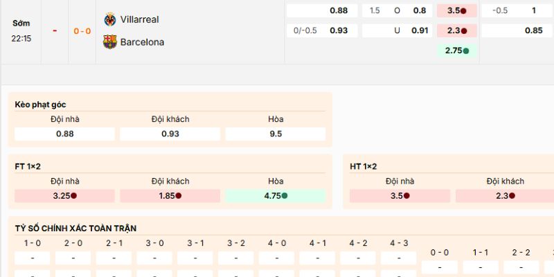 Phân tích về kèo của trận Villarreal vs Barcelona lúc 22h15 ngày 21/12