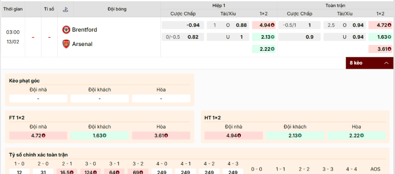 Kèo nhà cái Brentford vs Arsenal