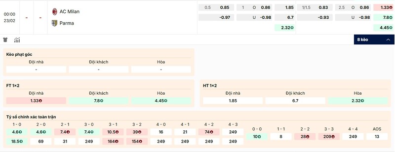 Tỷ lệ kèo AC Milan vs Parma chi tiết