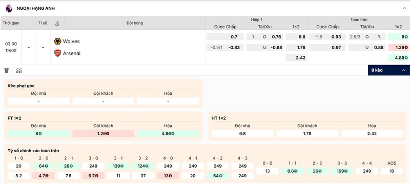 Tỷ lệ kèo Wolves vs Arsenal chi tiết